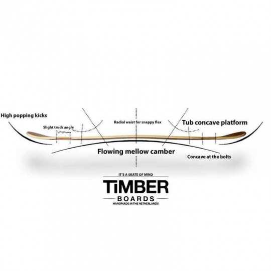 Timber Kiwi 46.8" Longboard Deck