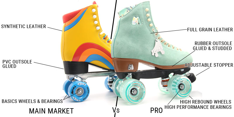 roller skates components