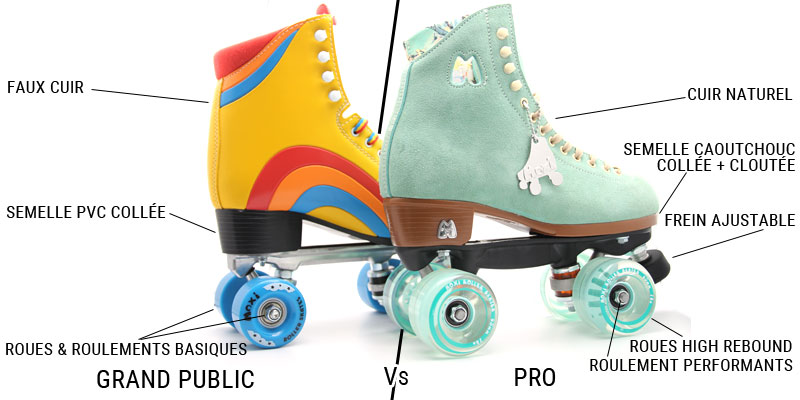 13 idées de LOOK - Patins à roulettes  patins à roulettes, roulette,  roller derby