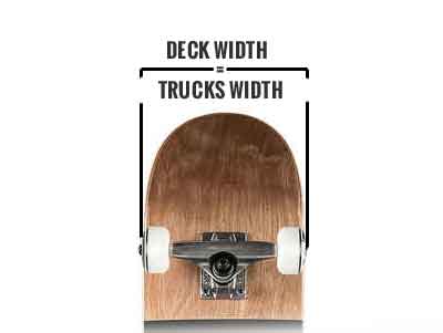 skateboard width vs trucks width